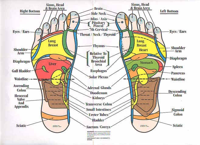 http://curezone.com/upload/Blogs/Foot1.jpg