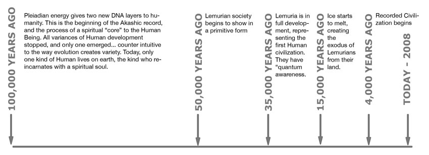 http://curezone.com/upload/Members/LioraLeah/historygraph.jpg